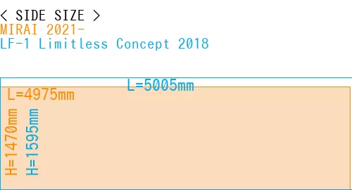 #MIRAI 2021- + LF-1 Limitless Concept 2018
